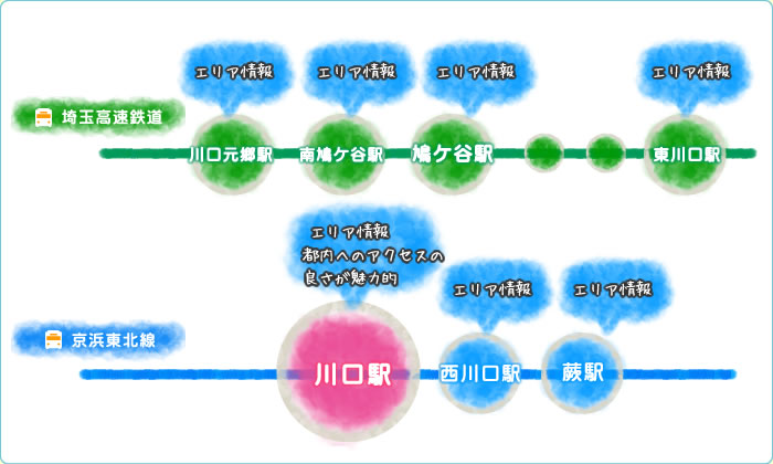 沿線から探す